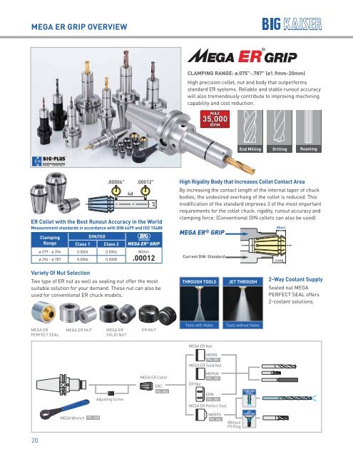BIG KAISER High Performance Tooling Solutions 2018-2019