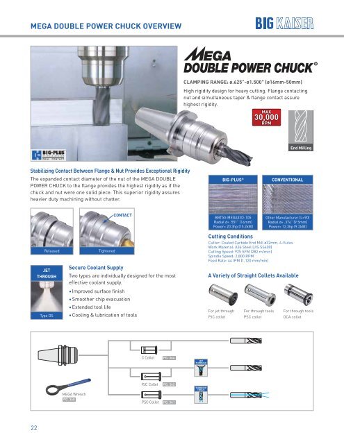 BIG KAISER High Performance Tooling Solutions 2018-2019