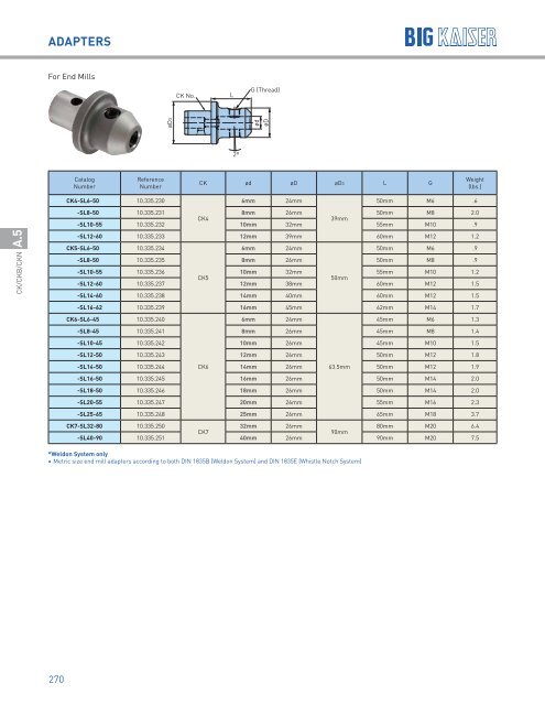 BIG KAISER High Performance Tooling Solutions 2018-2019