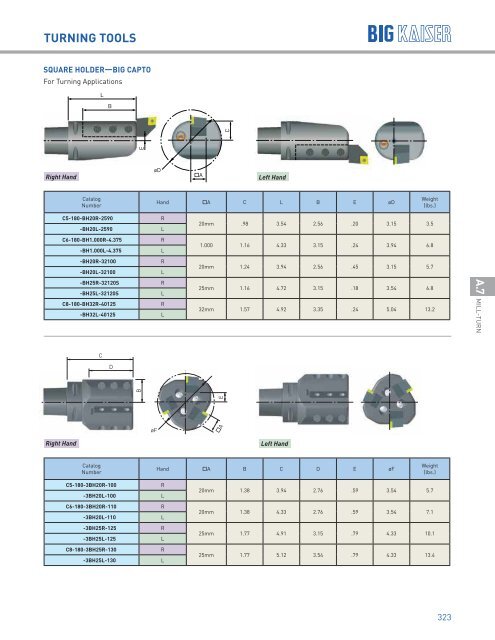 BIG KAISER High Performance Tooling Solutions 2018-2019