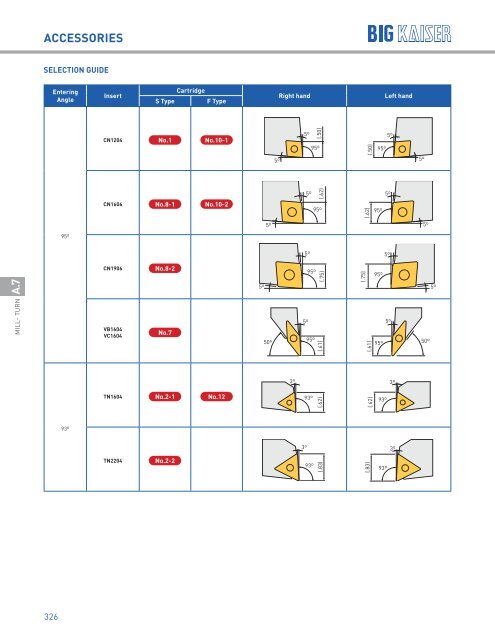 BIG KAISER High Performance Tooling Solutions 2018-2019