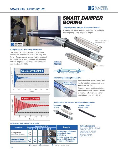 BIG KAISER High Performance Tooling Solutions 2018-2019
