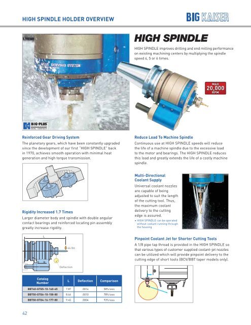 BIG KAISER High Performance Tooling Solutions 2018-2019