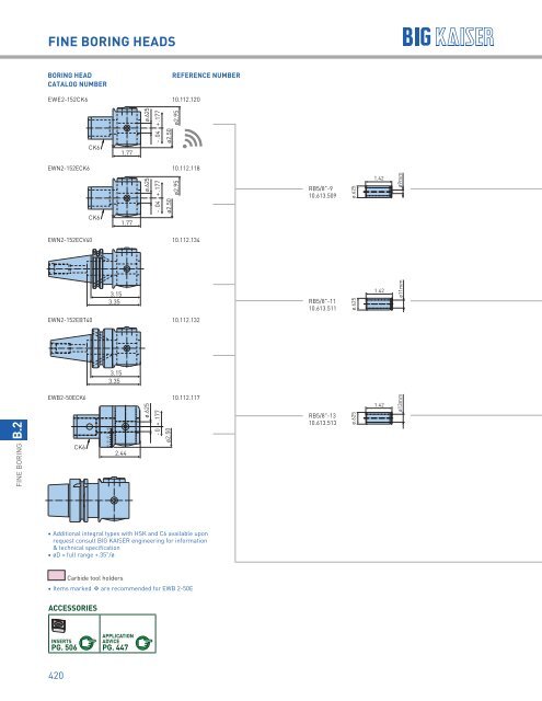 BIG KAISER High Performance Tooling Solutions 2018-2019