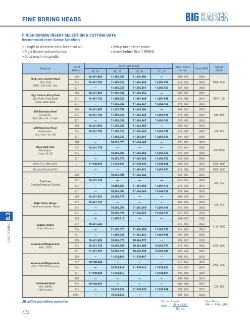 BIG KAISER High Performance Tooling Solutions 2018-2019