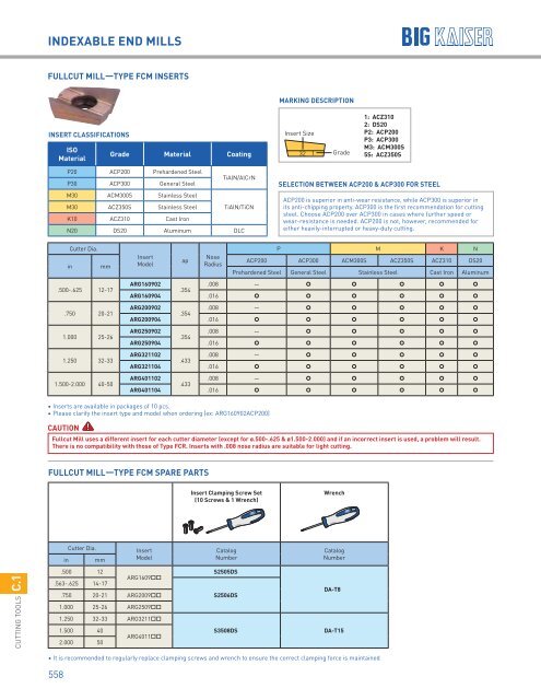 BIG KAISER High Performance Tooling Solutions 2018-2019