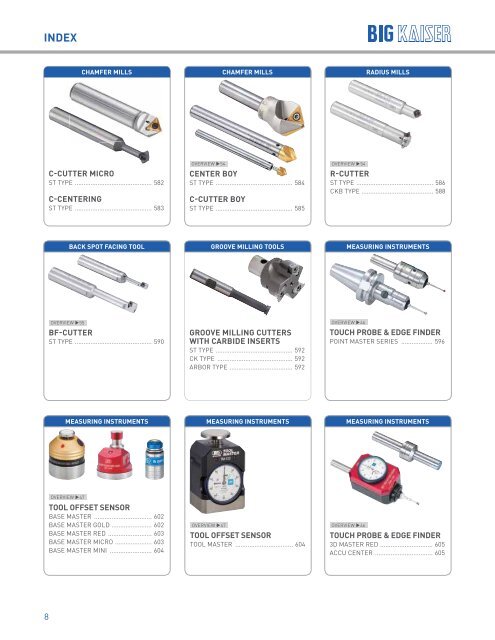 BIG KAISER High Performance Tooling Solutions 2018-2019