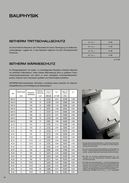 ISITHERM Broschuere 2019