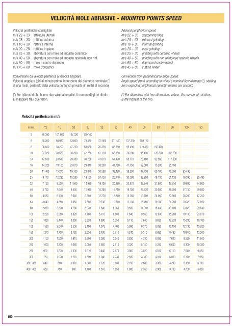 RosverCatalogo2019