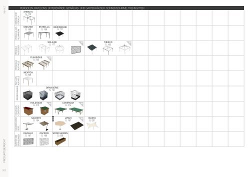 Unopiu Gartenmöbel Hauptkatalog