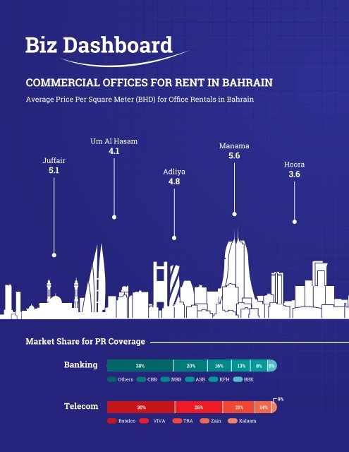 BizBahrain Magazine (May-June 2019)