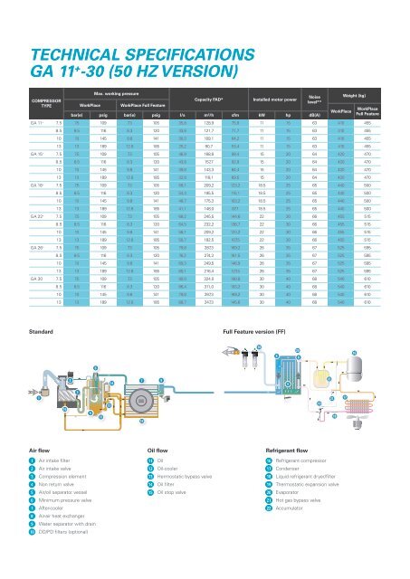 Rotary Screw Compressor