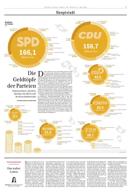 Berliner Zeitung 08.05.2019