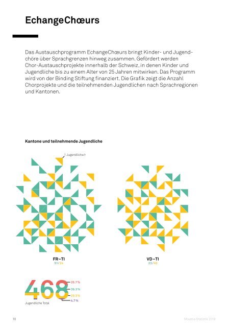 Movetia Statistik 2018