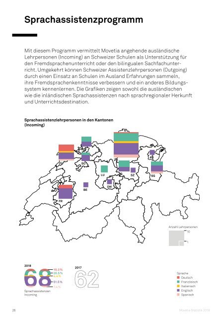 Movetia Statistik 2018