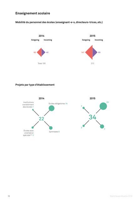 Movetia Statistique 2018