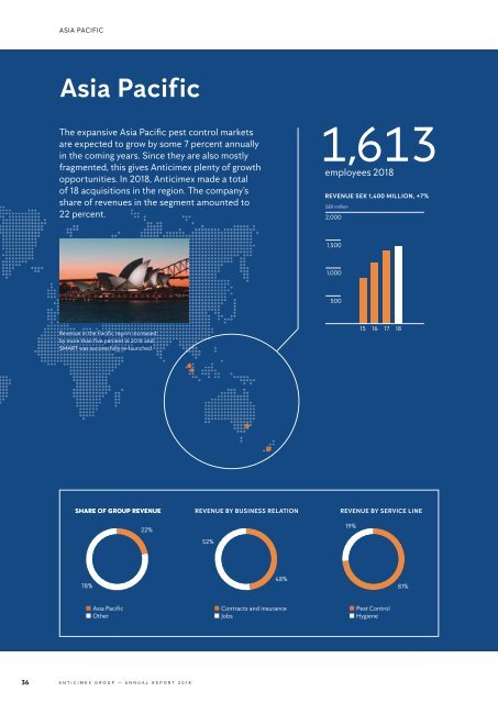 Anticimex Annual Report 2018