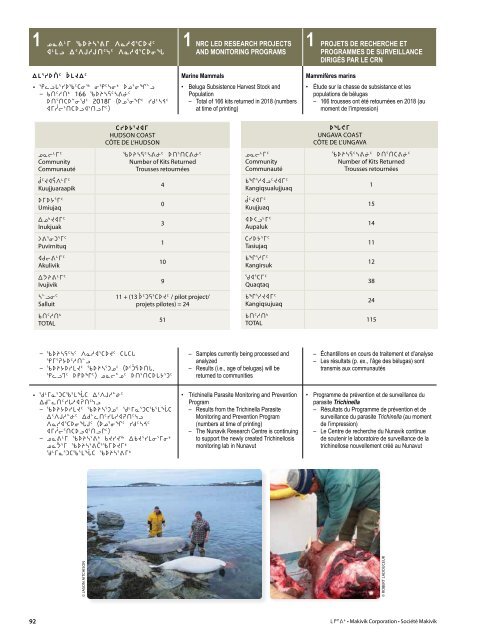 2017-2018 Makivik Annual Report