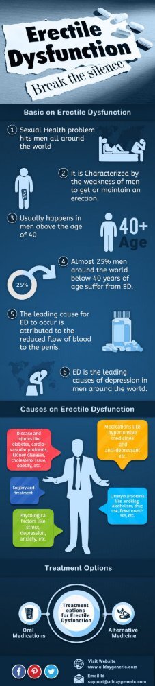Erectile Dysfunction Treatment AllDayGeneric