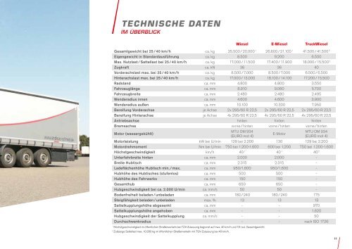 Logistik Transporter_DE