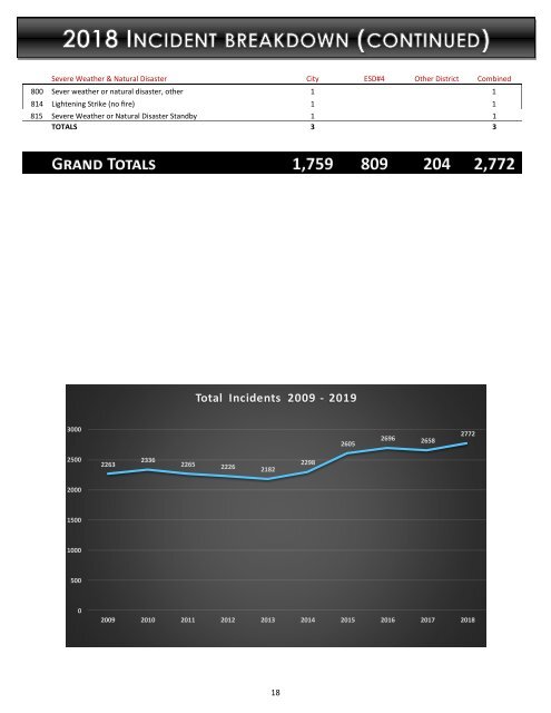 2018 Annual Report