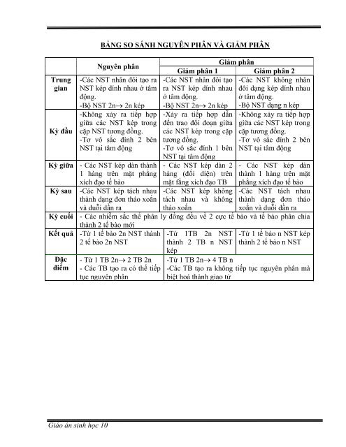 Giáo án cả năm Sinh học Lớp 10 - 11 - 12 (2018-2019)