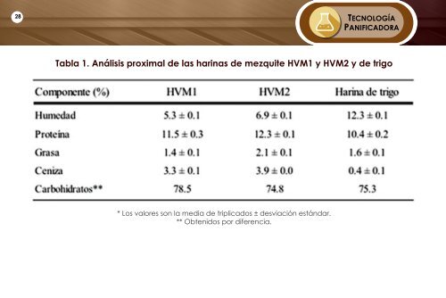 TECNOPAN MAYO 2019