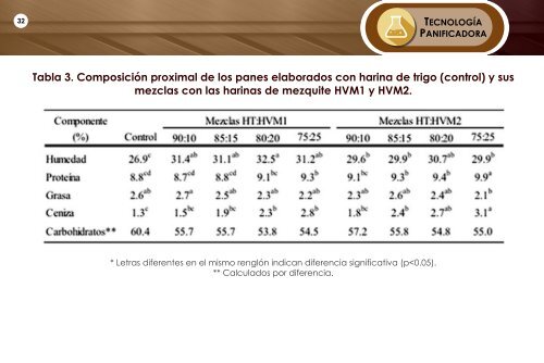 TECNOPAN MAYO 2019