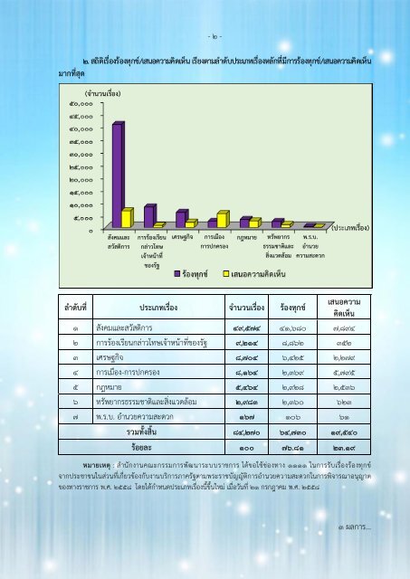 01-Annual Report 2018-CP