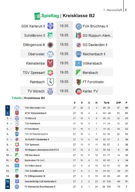 TSV Palmbach Saison 18-19 Heft 13