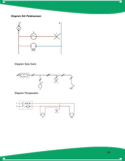 eBook-Instalasi-Penerangan-Listrik-Semester-3-Copy