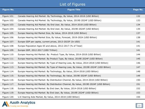 Global Hearing Aid Market 