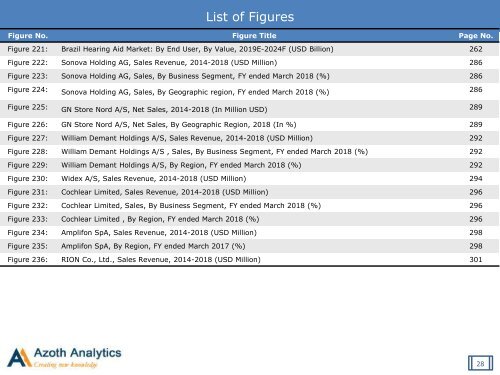 Global Hearing Aid Market 