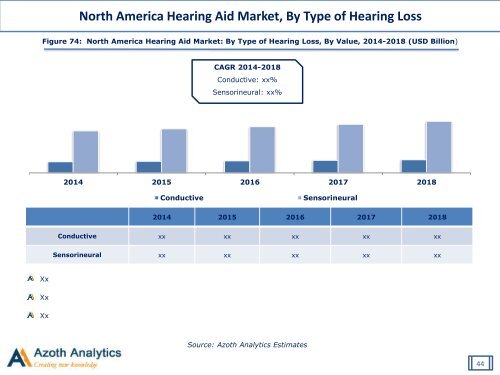 Global Hearing Aid Market 