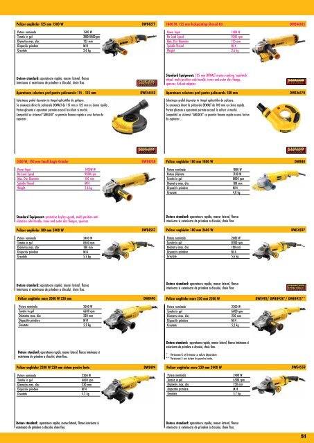 DeWALT - Scule electrice profesionale - 2017-2018 (RO)