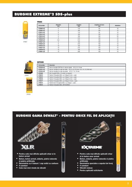 DeWALT - Acesorii - 2017-2018 (RO)