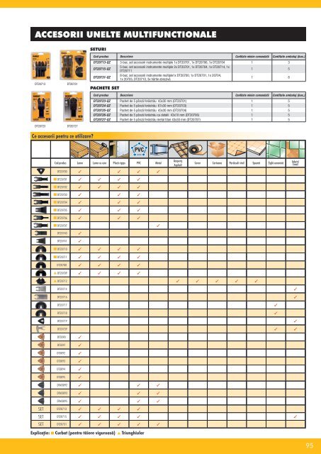 DeWALT - Acesorii - 2017-2018 (RO)