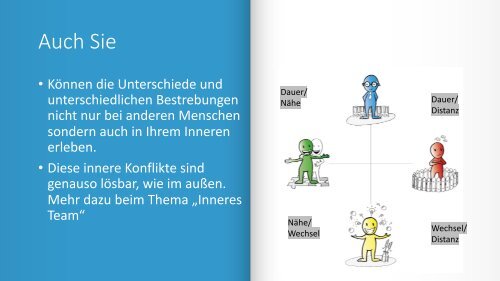 Das Riemann-Thomann Modell in der Zusammenarbeit