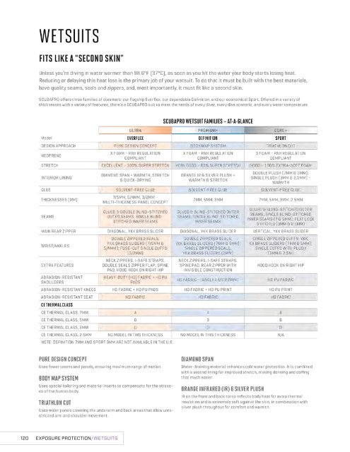 2019 SCUBAPRO CONSUMER PRICE LIST