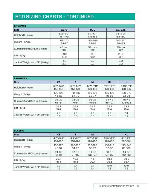 2019 SCUBAPRO CONSUMER PRICE LIST