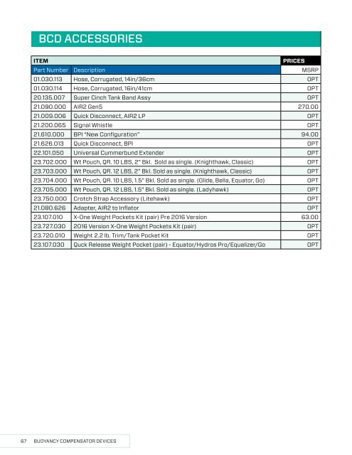 2019 SCUBAPRO CONSUMER PRICE LIST