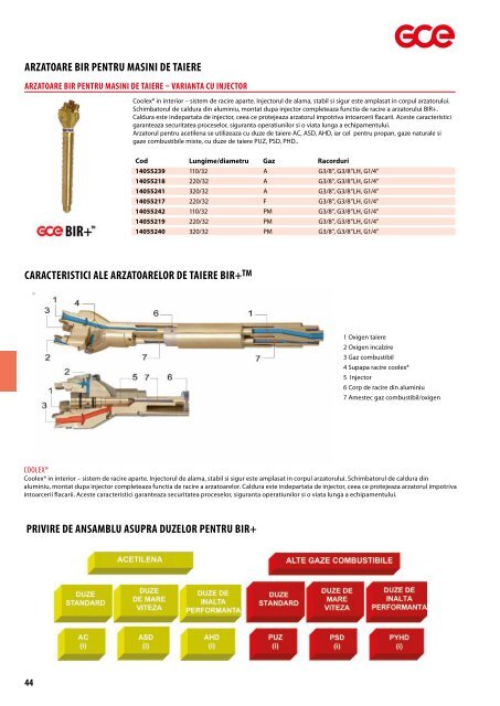 GCE - Catalog - Echipamente Autogene - Sisteme de gaz - 2016 (RO)