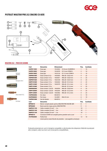 GCE - Catalog - Echipamente Autogene - Sisteme de gaz - 2016 (RO)