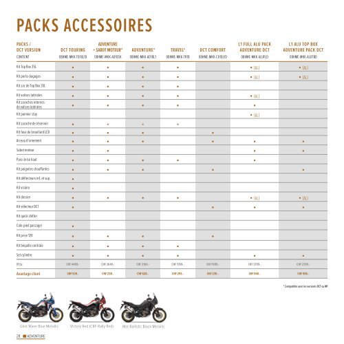 Honda Moto - Catalogue accessoires motos et scooters + vêtements