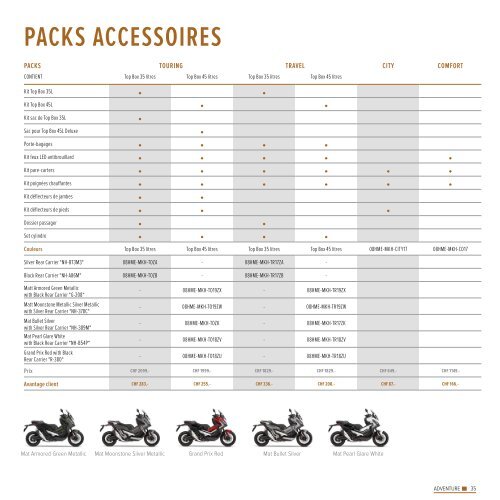 Honda Moto - Catalogue accessoires motos et scooters + vêtements