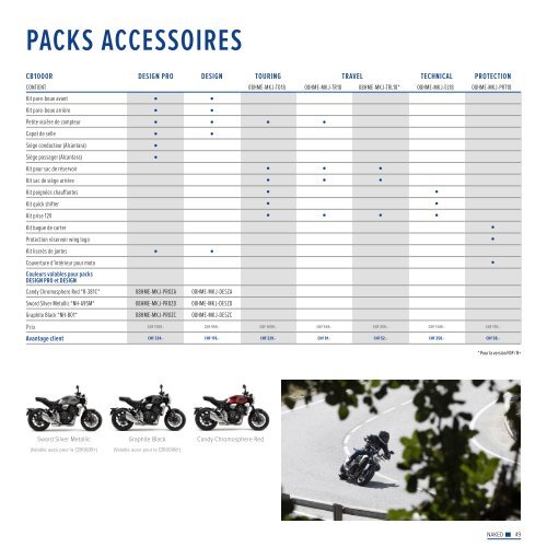 Honda Moto - Catalogue accessoires motos et scooters + vêtements