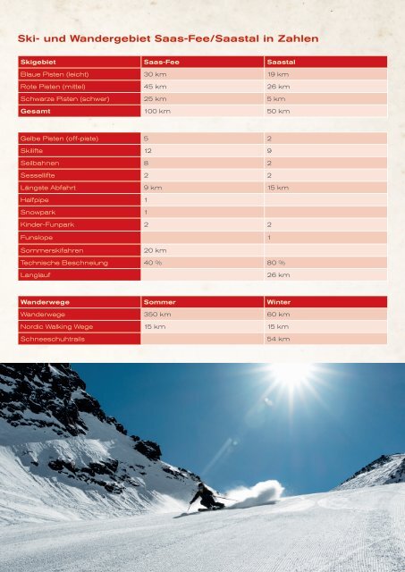 Facts and Figures 2018_DE