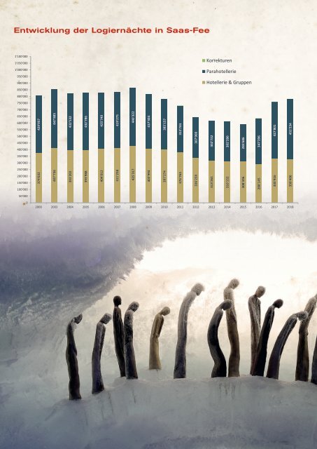 Facts and Figures 2018_DE