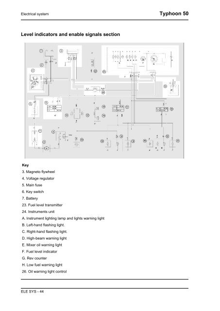 Piaggio-Typhoon-50-EN _Service Manual