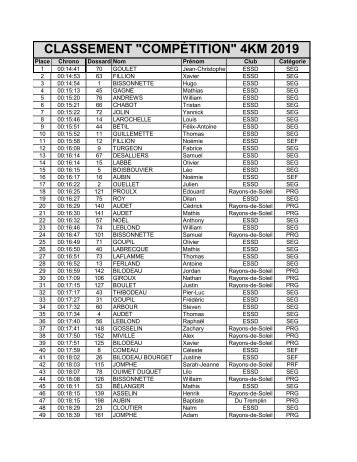 Classement général 4km ESSD 2019